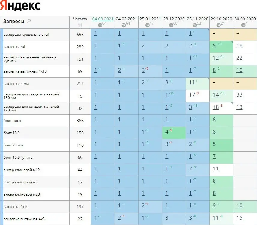 Белое продвижение