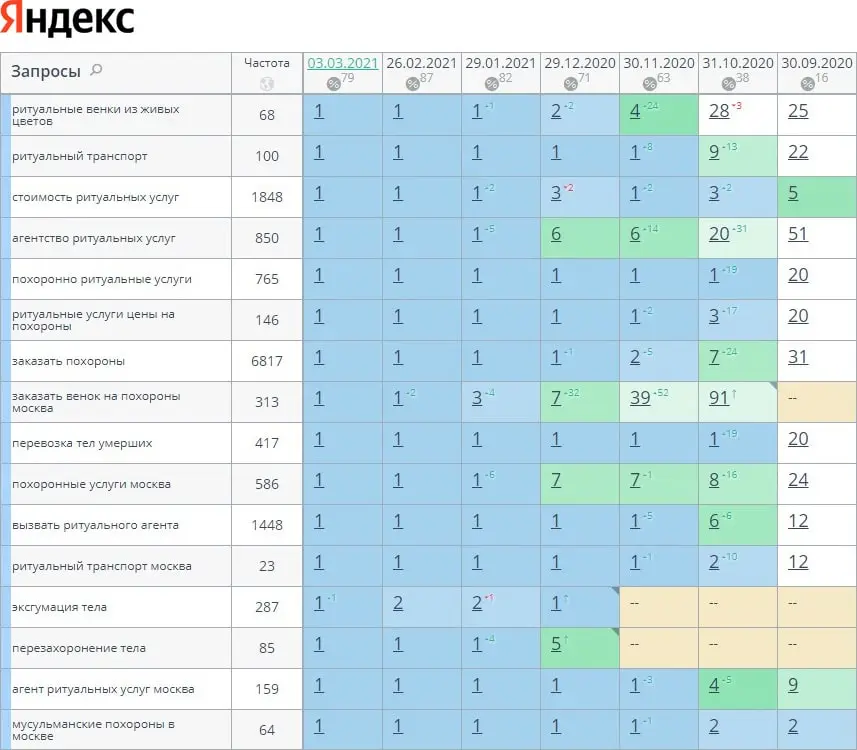 Белое продвижение