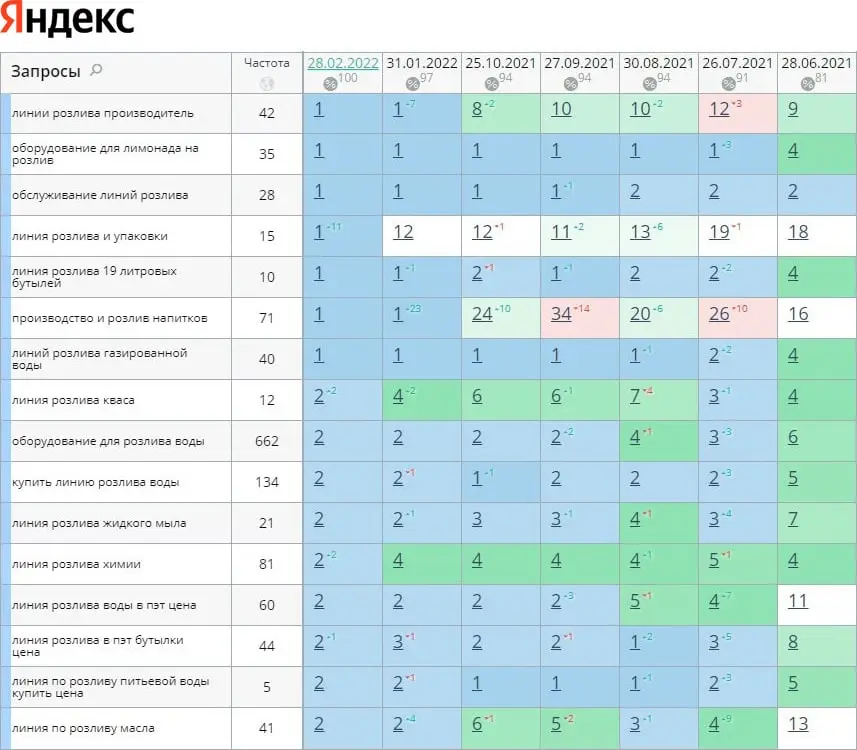 Белое продвижение