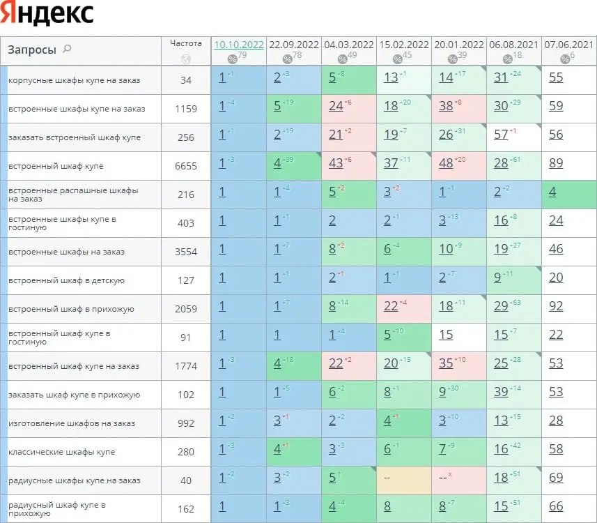 Белое продвижение