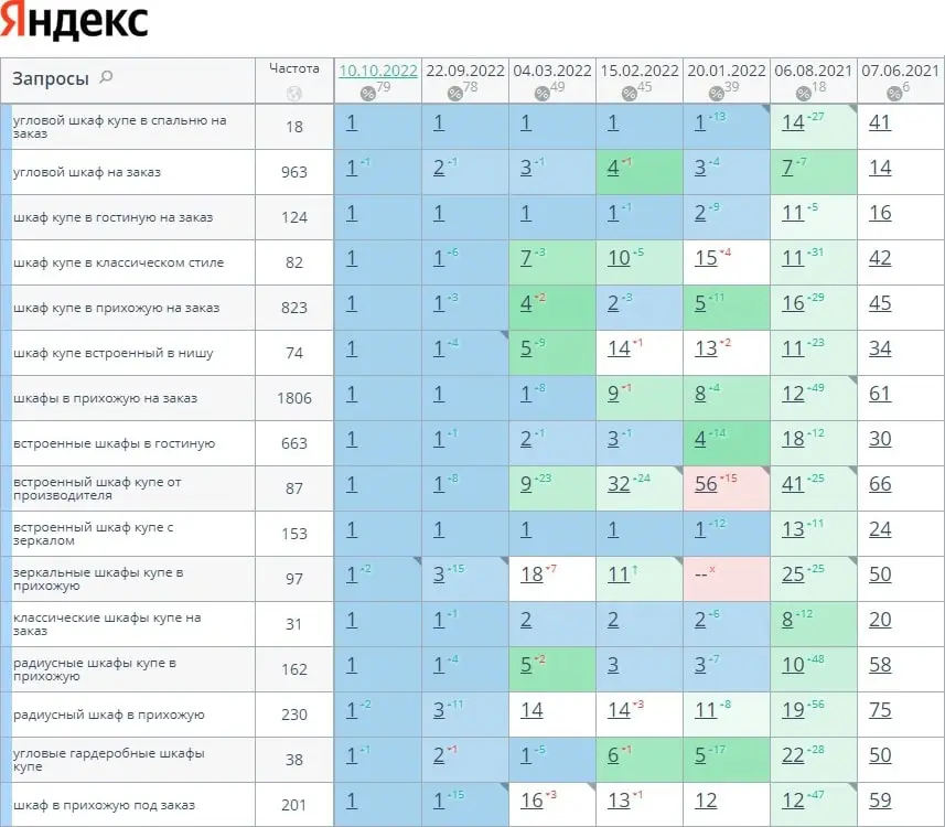 Белое продвижение