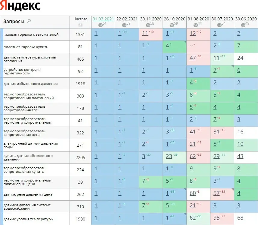 Белое продвижение