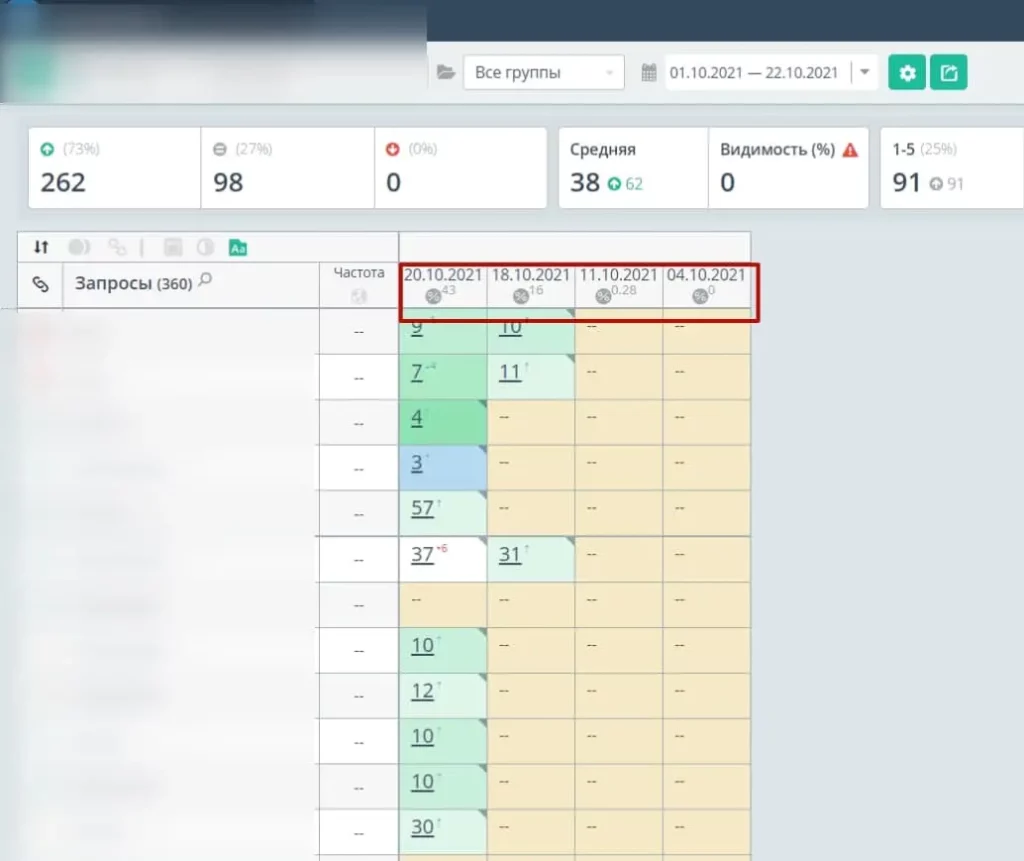 Результаты накрутки ПФ